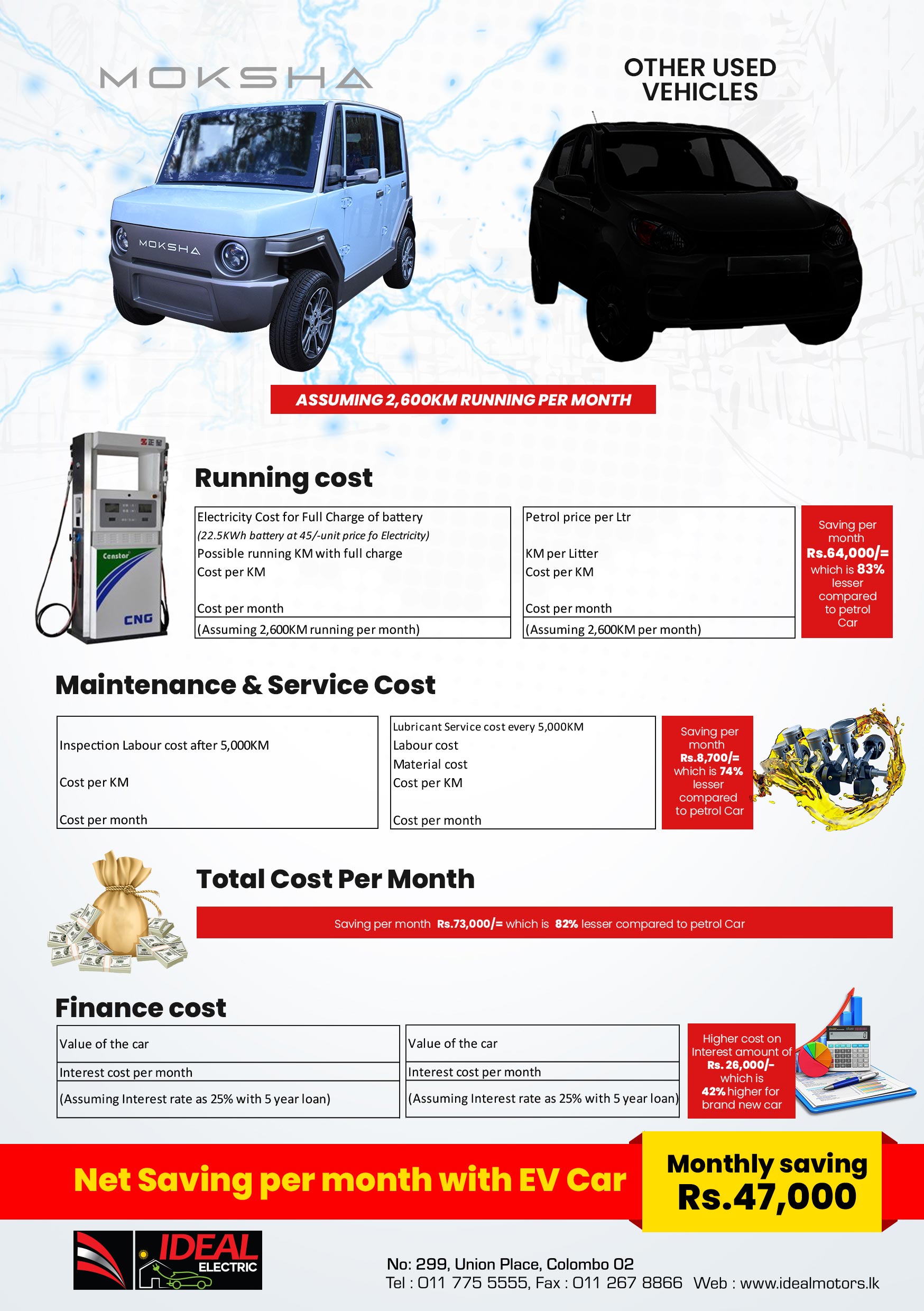 first electronic car in srilanka save money